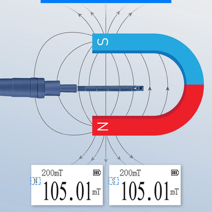 GOYOJO GT129 Gauss/Tesla Meter with High Precision